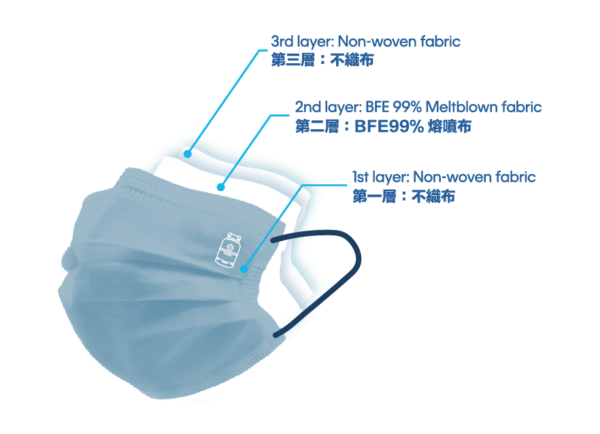 全新日系藍染薄縹色 DSG ASTM Level 3 三層即棄外科口罩 (30片裝)