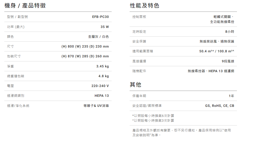 German Pool 德國寶 UVC等離子空氣淨化風扇 EFB-PC30