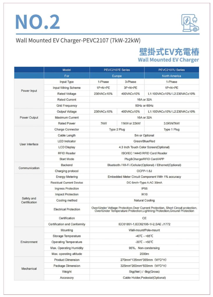 A1 Workman精英師傅 – 壁掛式電動車充電器 (屏幕版) (7kW)